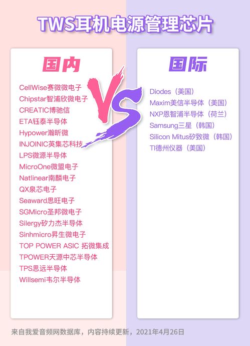 ns模拟技术研讨会 技术创新与应用探索在北京、上海、深圳三地同步举行